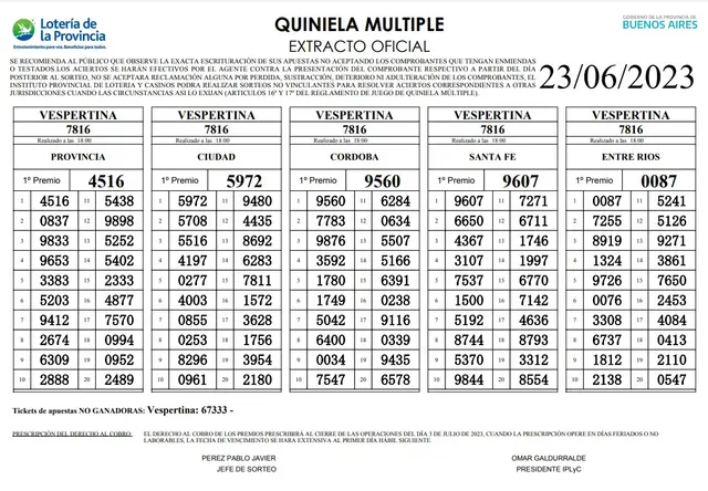 Extracto de la Quiniela Nacional y Provincia: la Vespertina Extracto de la Quiniela Nacional y Provincia: la Vespertina