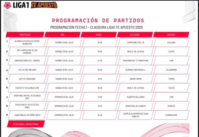 Universitario de Deportes, Liga 1