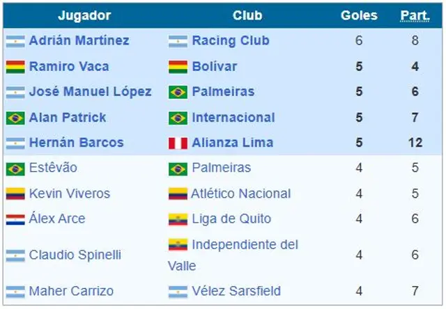 Alianza Lima