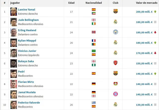Mundial de Clubes