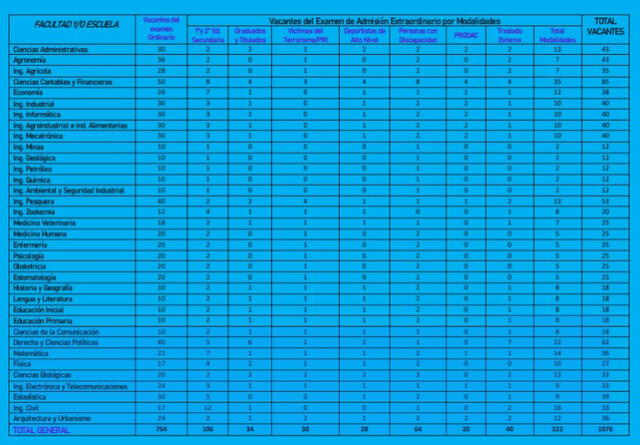 resultados unp 2024