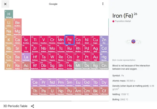 tabla periódica interactiva de Google