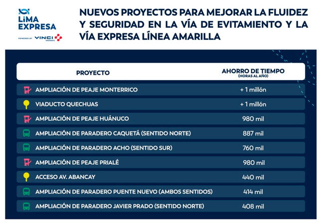 Lima Expresa