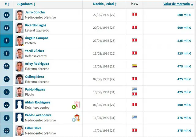Alianza Lima Transfermarkt Alianza Lima Transfermarkt