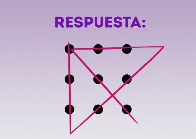 Respuesta al reto visual Respuesta al reto visual