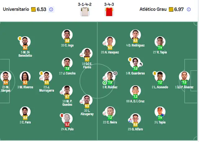Calificación de Raúl Ruidíaz tras partido ante Universitario