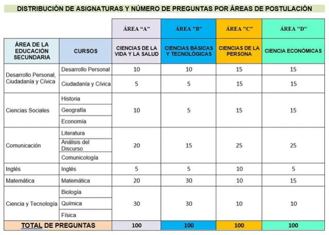 Resultados unt 2024 Resultados unt 2024