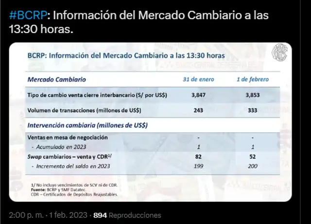 Cierre del dólar para HOY, 1 de febrero / Foto: Twitter   