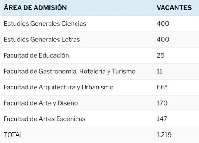 resultados pucp 2024
