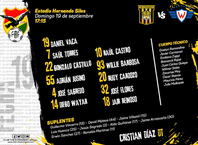 Alineación The Strongest
