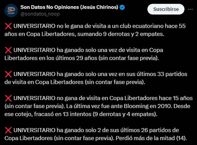Universitario estadísticas Libertadores