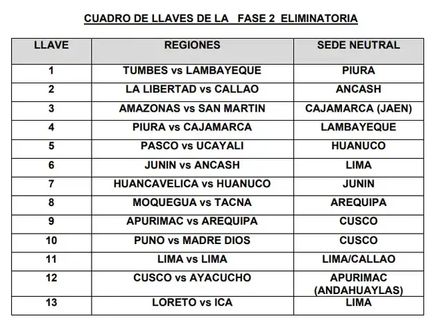Copa Perú Copa Perú
