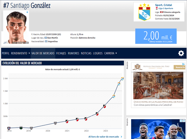 Santiago González, Sporting Cristal