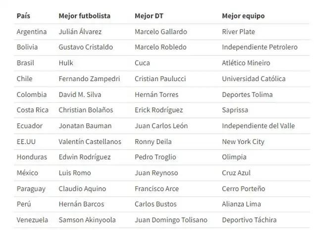Alianza Lima Hernán Barcos Alianza Lima Hernán Barcos