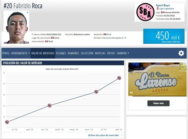 Valor en el mercado de Fabrizio Roca