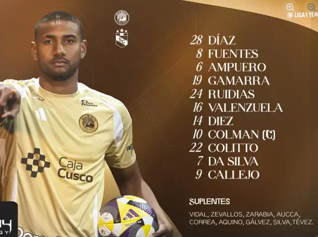 Alineación de Cusco FC vs. Sporting Cristal. Alineación de Cusco FC vs. Sporting Cristal.