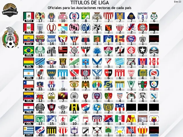 Revisionismo Fútbol