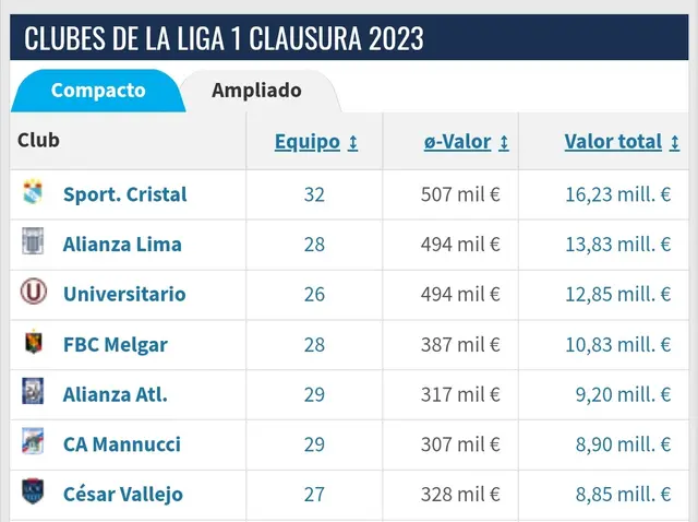 Sporting Cristal
