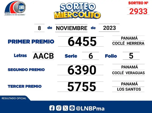 Lotería Nacional de Panamá Lotería Nacional de Panamá