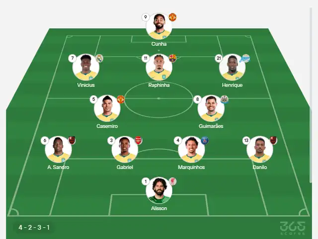 Así formaría Brasil