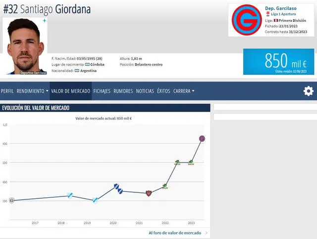 Santiago Giordana, Deportivo Garcilaso