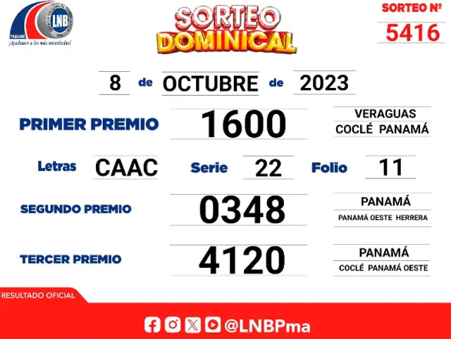 Lotería Nacional de Panamá resultados dominical del 8 de octubre