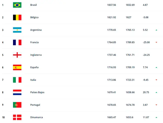 ranking fifa