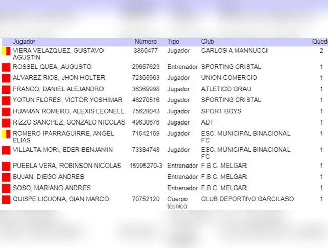 Sancionados de la fecha 2 del Torneo Clausura.