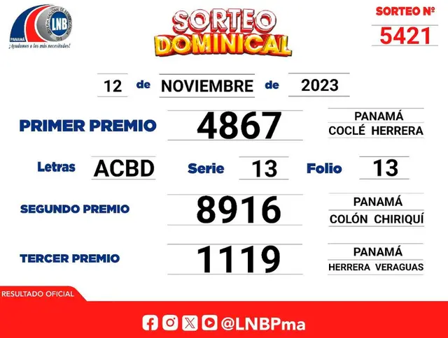 Lotería Nacional de Panamá Lotería Nacional de Panamá