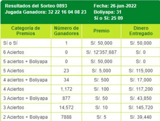 La tinka resultados 26 de junio