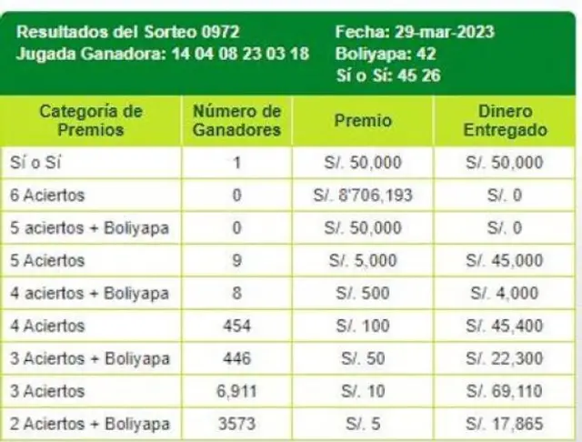 resultados de la tinka resultados de la tinka