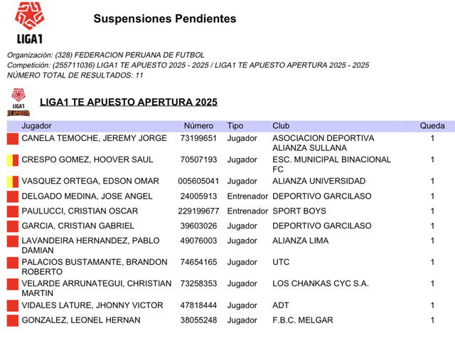Pablo Lavandeira recibió una fecha de suspensión tras ser expulsado en el clásico ante Universitario. Foto: Liga de Fútbol Profesional Pablo Lavandeira recibió una fecha de suspensión tras ser expulsado en el clásico ante Universitario. Foto: Liga de Fútbol Profesional