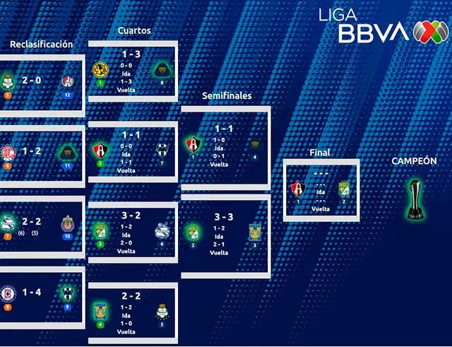 Atlas vs León