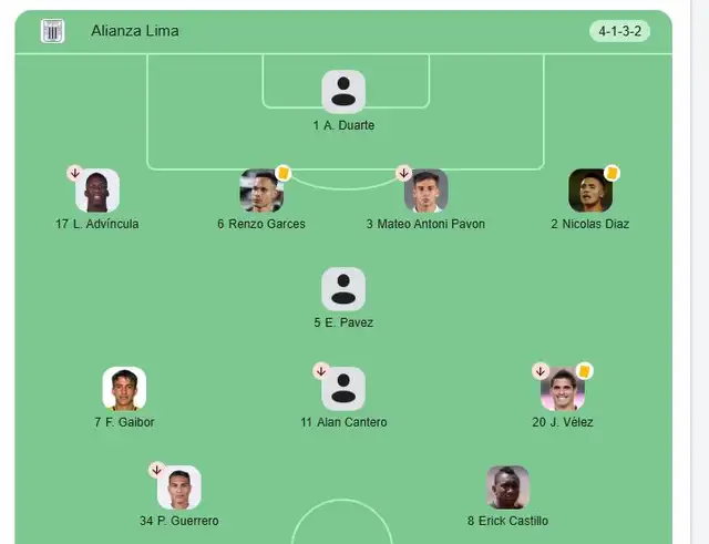 Alianza Lima, Liga 1