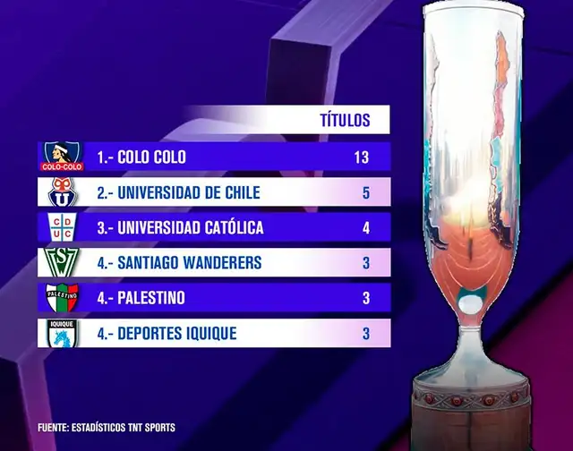 Colo Colo