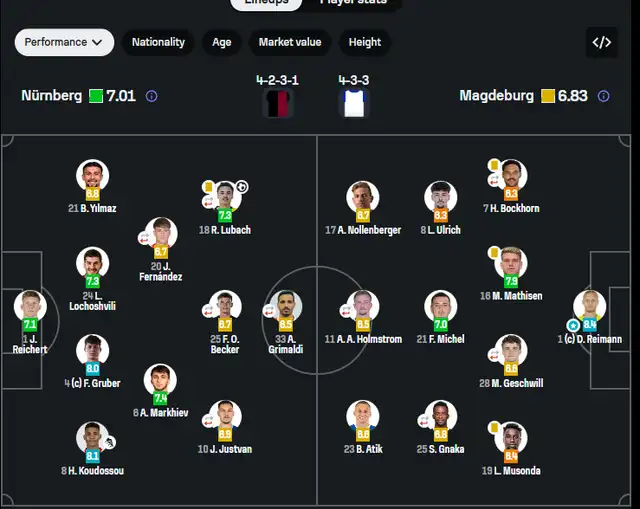 Calificación de Sofascore