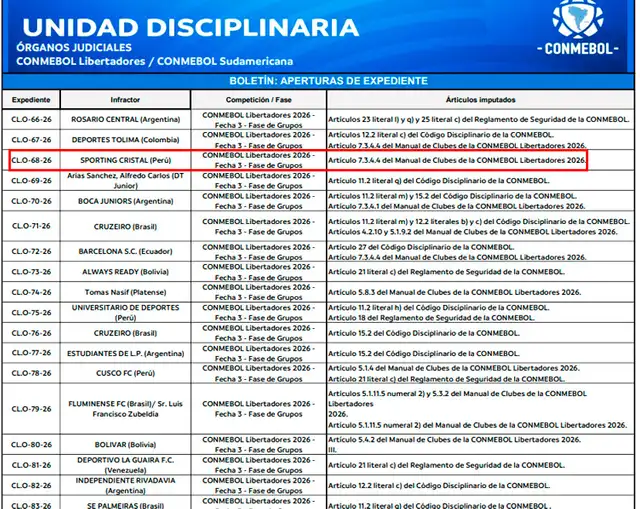 Sporting Cristal, Conmebol, Copa Libertadores