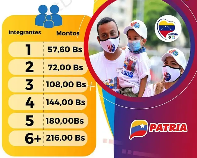 Bono Hogares de la Patria 