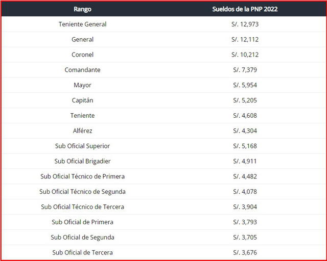Resultados de examen psicométrico PNP 2023