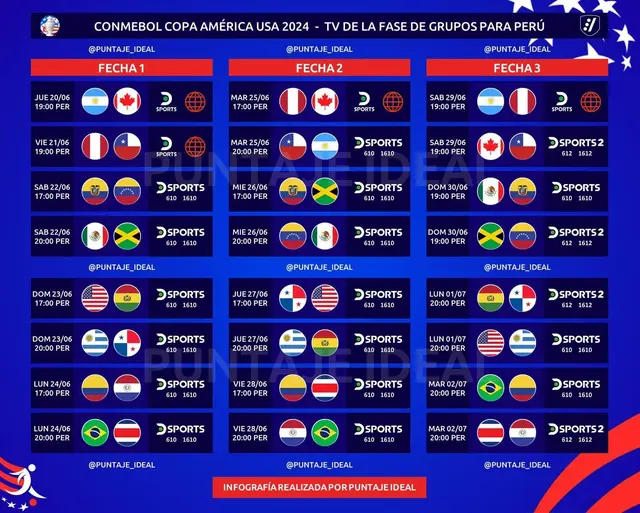 Copa América 2024 Puntaje