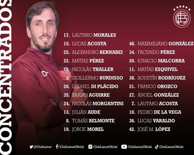 Lista de convocados de Lanus. Lista de convocados de Lanus.