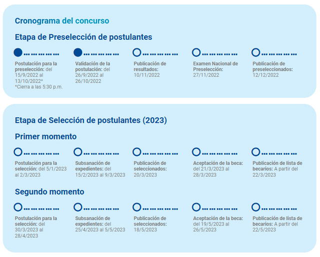 Cronograma del concurso Beca 18 - convocatoria 2023.