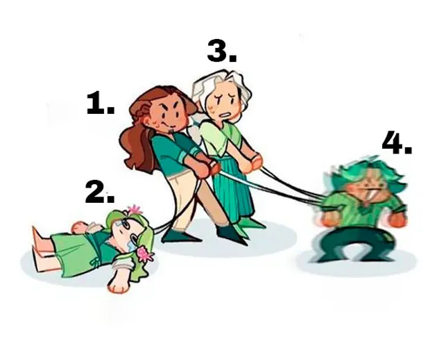 Test de personalidad Test de personalidad