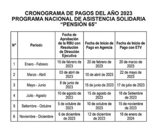 Pensión 65