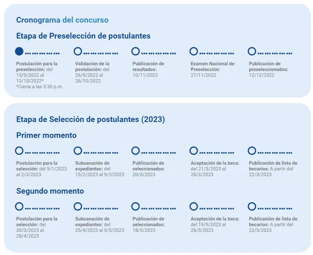 Beca 18 - 2023: etapa de preselección y selección