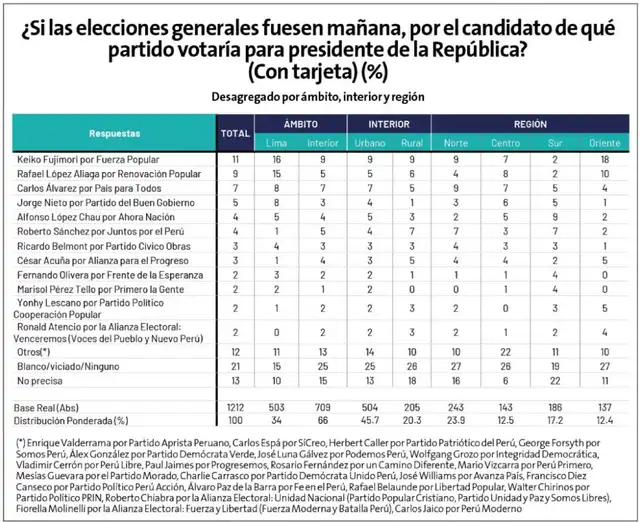 Elecciones 2026