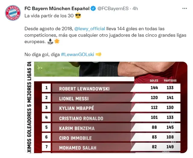 Bayern