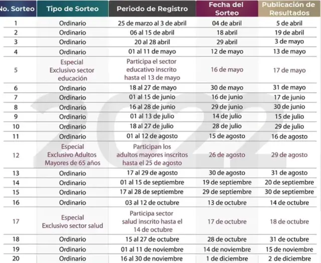 Calendario, Sorteo Préstamos ISSST 2022. Calendario, Sorteo Préstamos ISSST 2022.