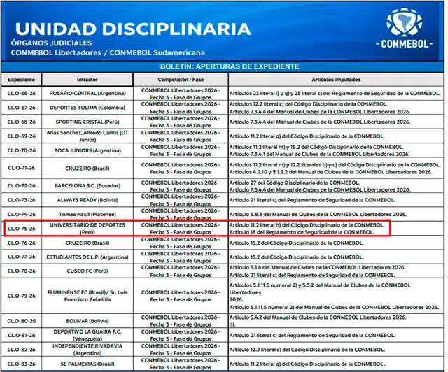 Universitario de Deportes, Conmebol