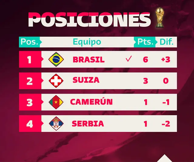 Serbia vs Suiza